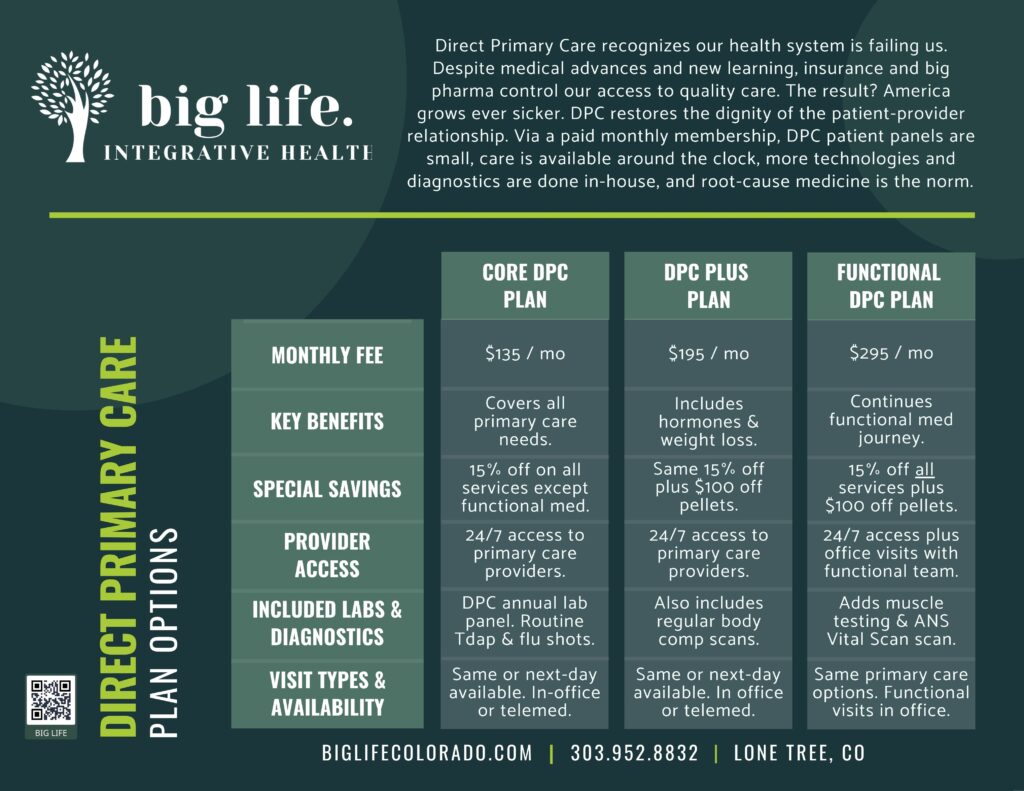 FRONT BIG LIFE RACK CARD DPC PLANS CARD FRONT 1